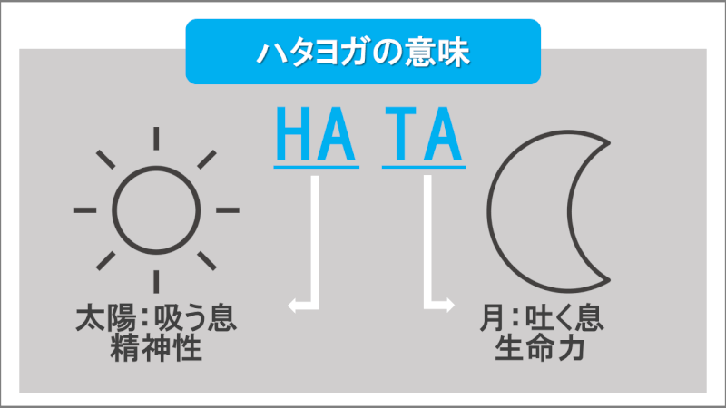 ハタヨガの特徴と意味