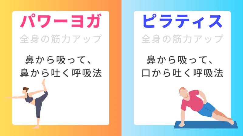 パワーヨガとピラティスの違い「呼吸法が違う」