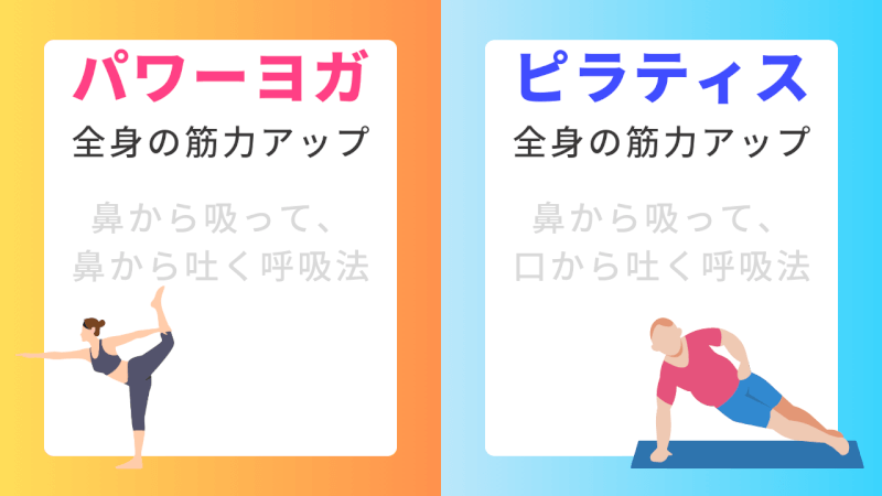 パワーヨガとピラティスの違い「筋肉へのアプローチが違う」