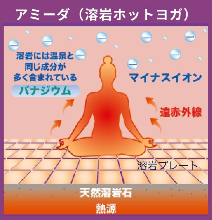溶岩ホットヨガは息苦しさが少ない