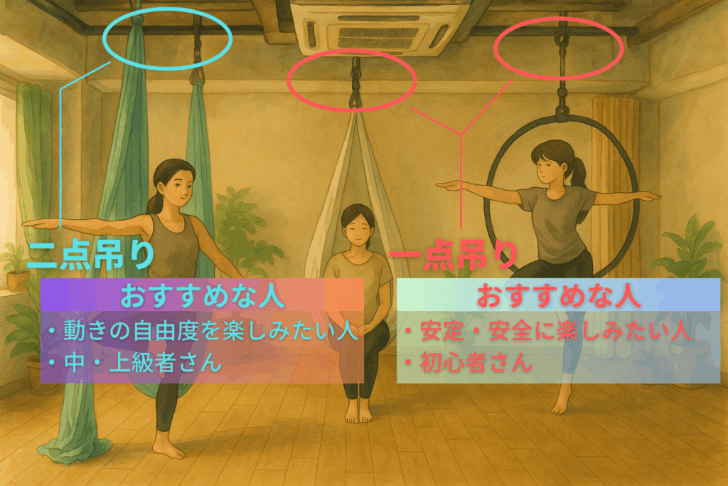 エアリアルヨガの一点吊りと二点吊りの違い