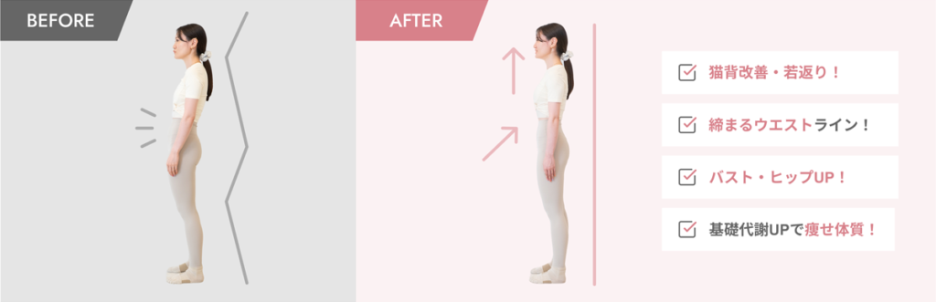 ピラティススタジオDEPで猫背姿勢が美姿勢に変化するイメージ
