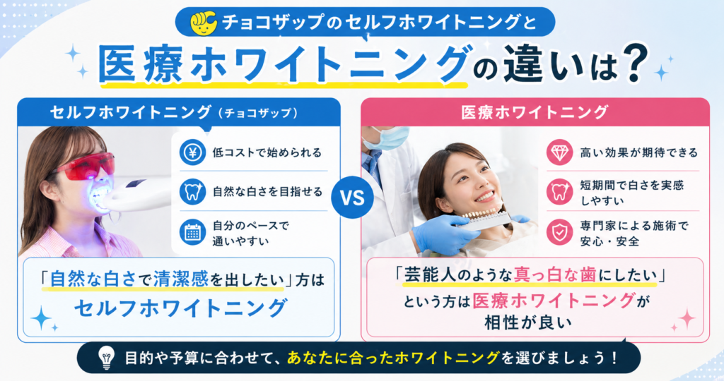 チョコザップのセルフホワイトニングと医療ホワイトニングの違いは？