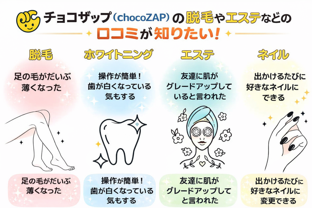 チョコザップの脱毛やエステ、ホワイトニング、ネイルの口コミ
