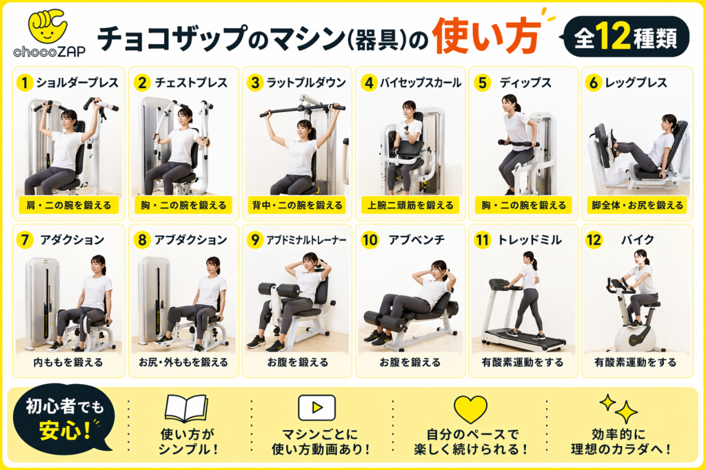 チョコザップのマシン（器具）の使い方（全12種類）