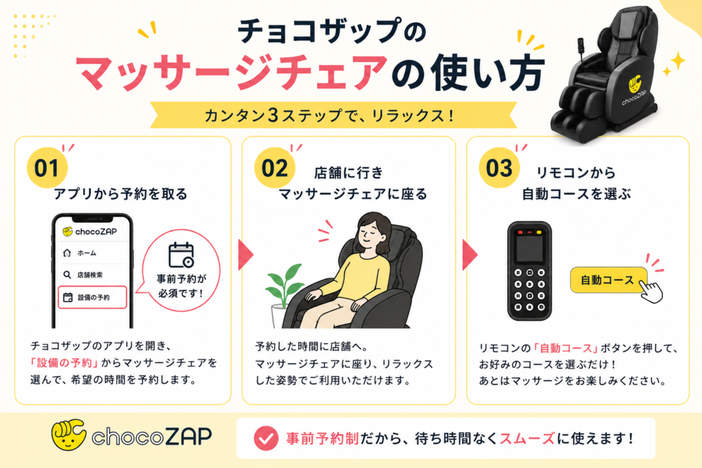 チョコザップのマッサージチェアの使い方